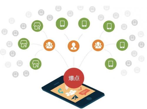 九台为什么越来越多的企业通过软文营销来引流